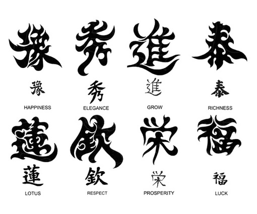 Chinese Symbols And Their Meanings The Extended List Of Chinese Signs ...
