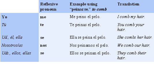 comb your hair in spanish