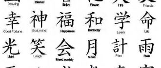 Japanese Tattoo Symbols