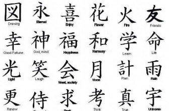 Japanese Tattoo Symbols