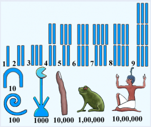 Egyptian Numerals Globerove Egyptian Numerals Globerove