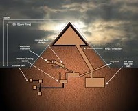 Underground Rooms In Egyptian Pyramids • Globerove.com