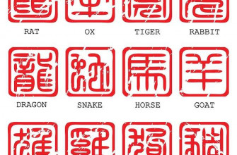 Chinese Zodiac Signs