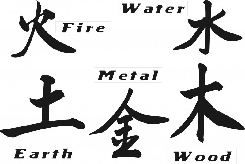 Chinese Characters For Elements