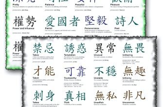 Kanji Symbols