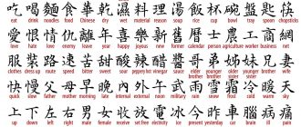 Chinese Calligraphy Symbols