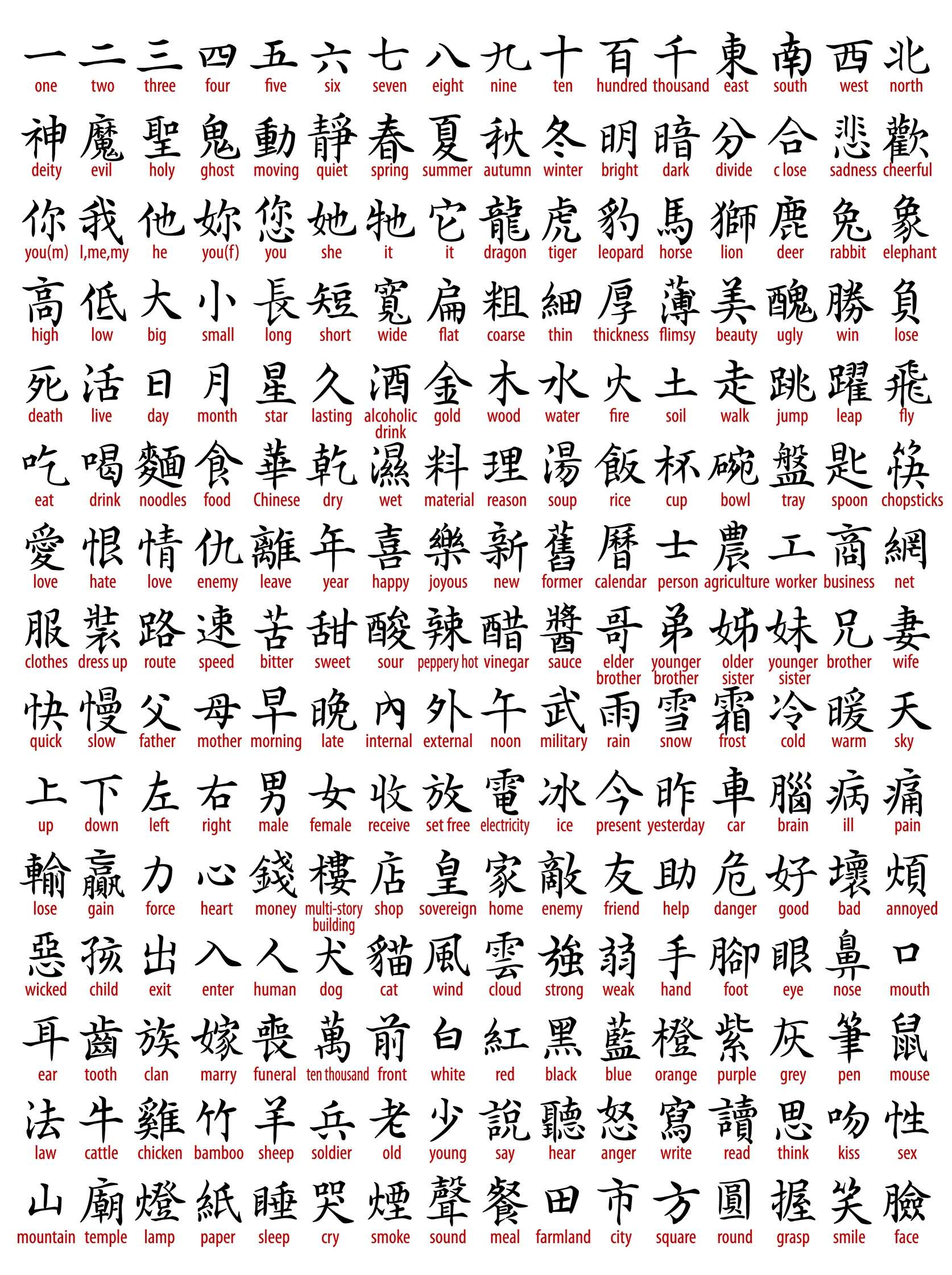 Chinese Calligraphy Symbols