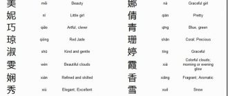 Chinese Girls Names