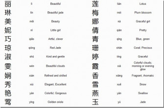 Chinese Girls Names