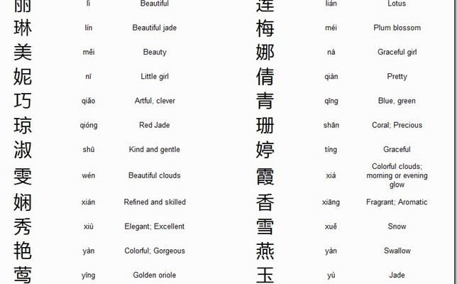Chinese Girls Names