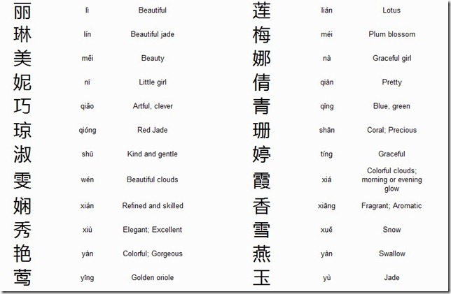 Chinese Girls Names Overview Of The Most Popular - short cool names for girls