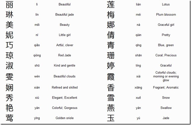 Chinese Girls Names