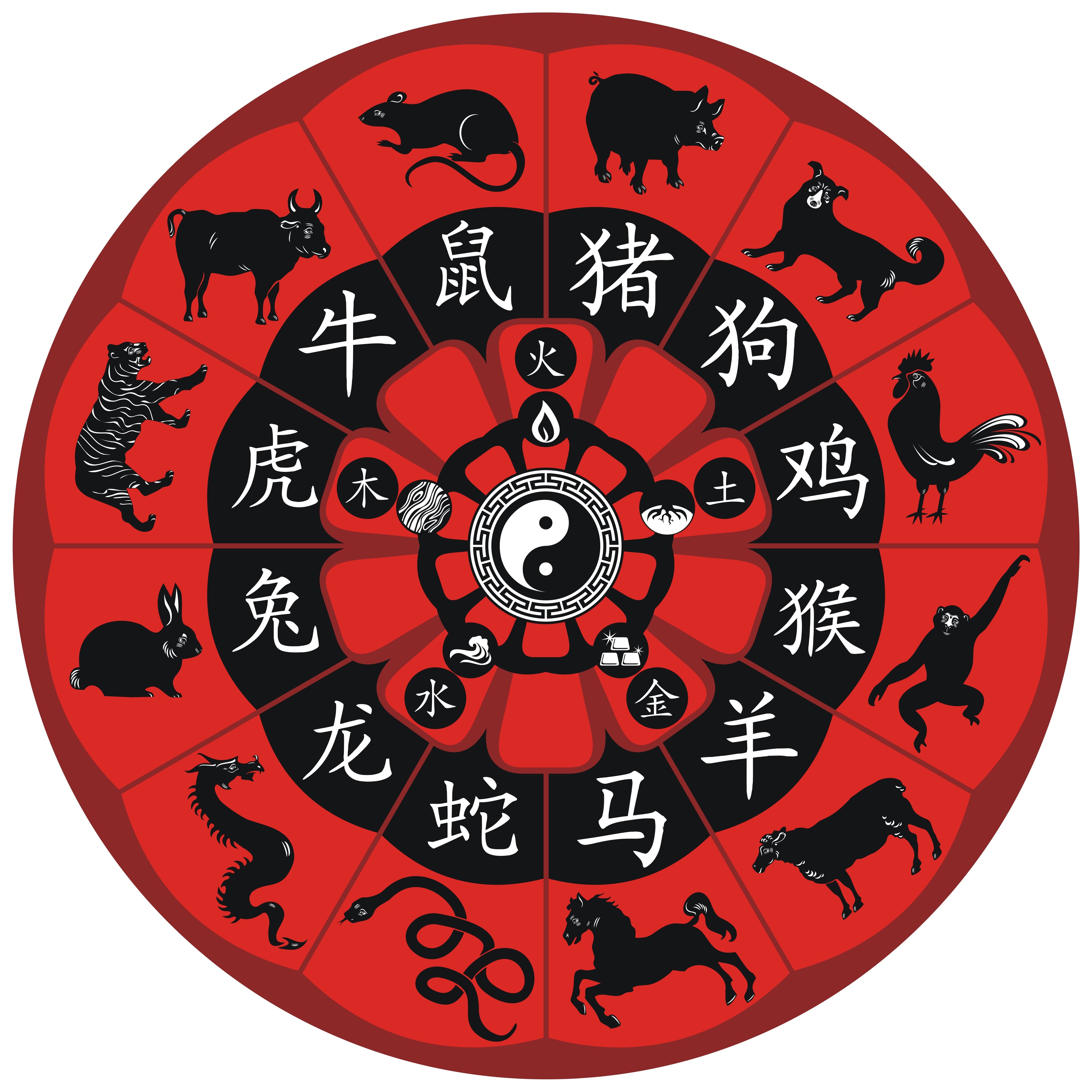 Chinese Zodiac Compatibility •