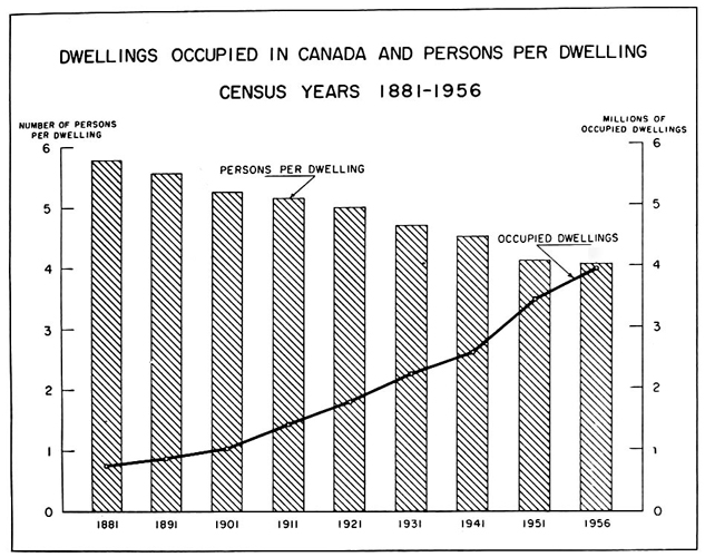 canadian-census-1881-globerove