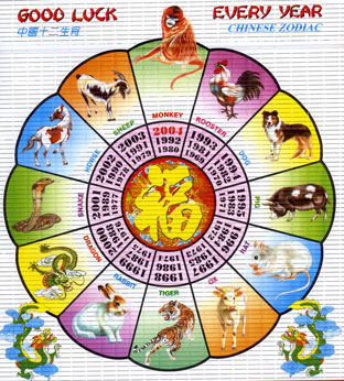 Chinese Zodiac Calendar • Globerove.com
