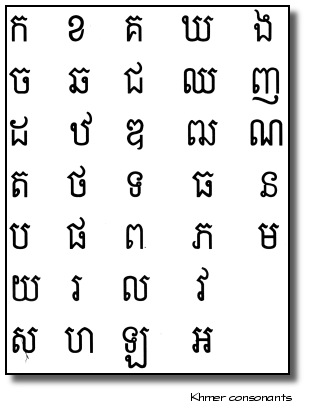 Cambodian Alphabet