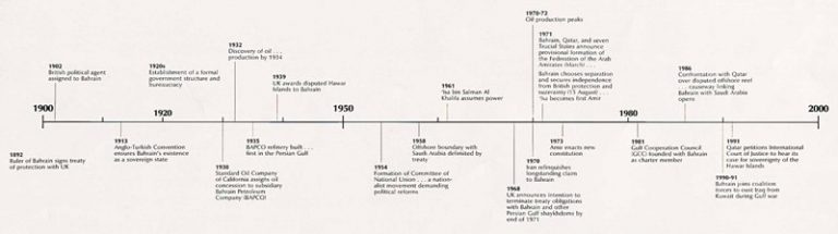 Cambodian History Timeline • Globerove.com