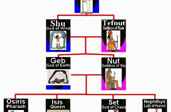 Egyptian gods hierarchy