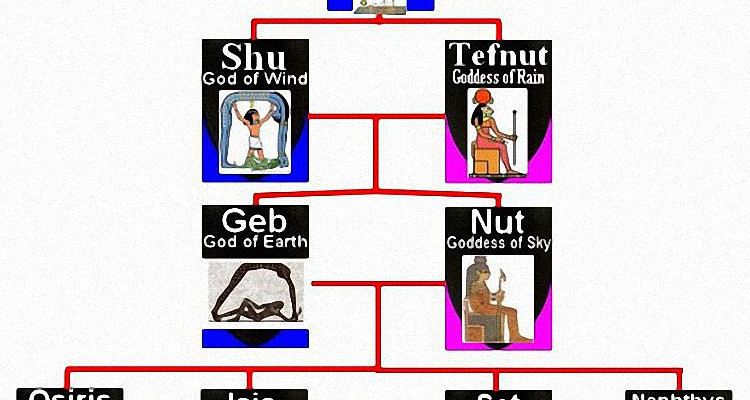 Egyptian gods hierarchy