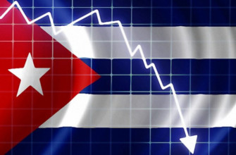 Economy in Cuba